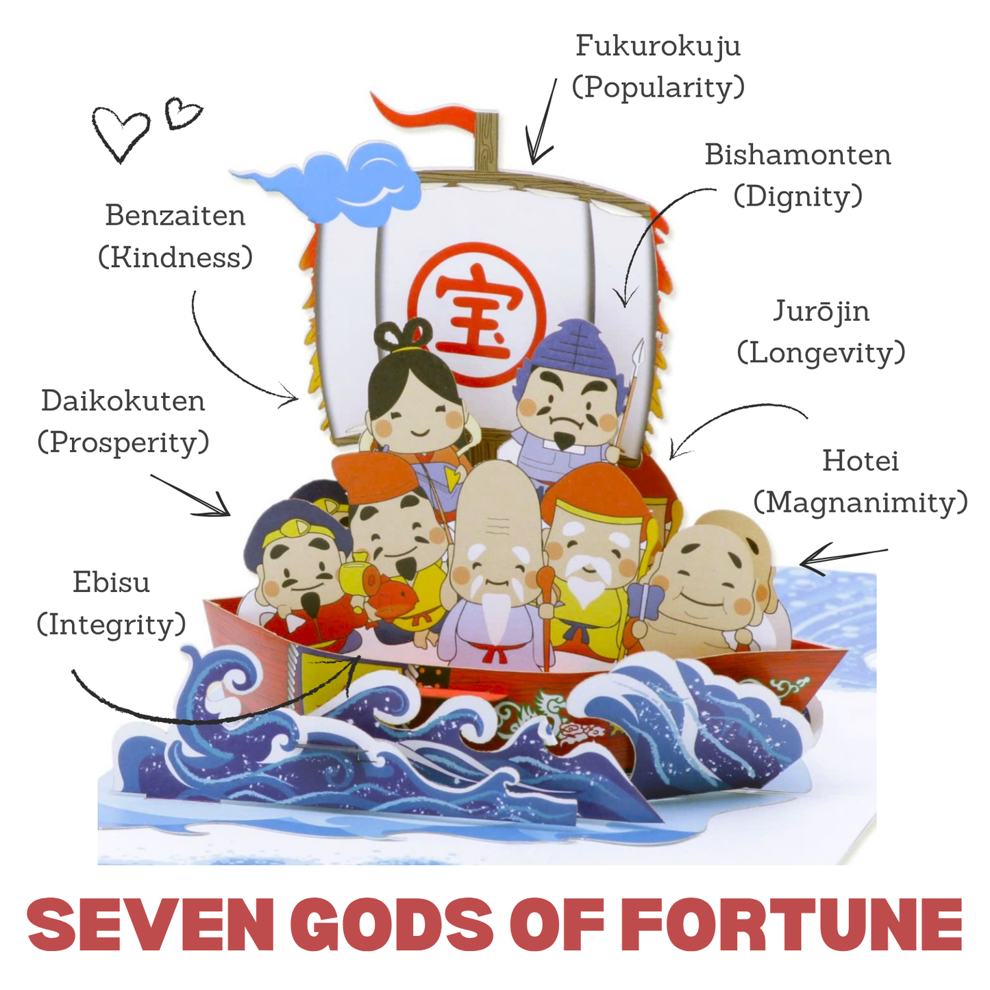 Seven Gods of Fortune 3D Pop Up Card
